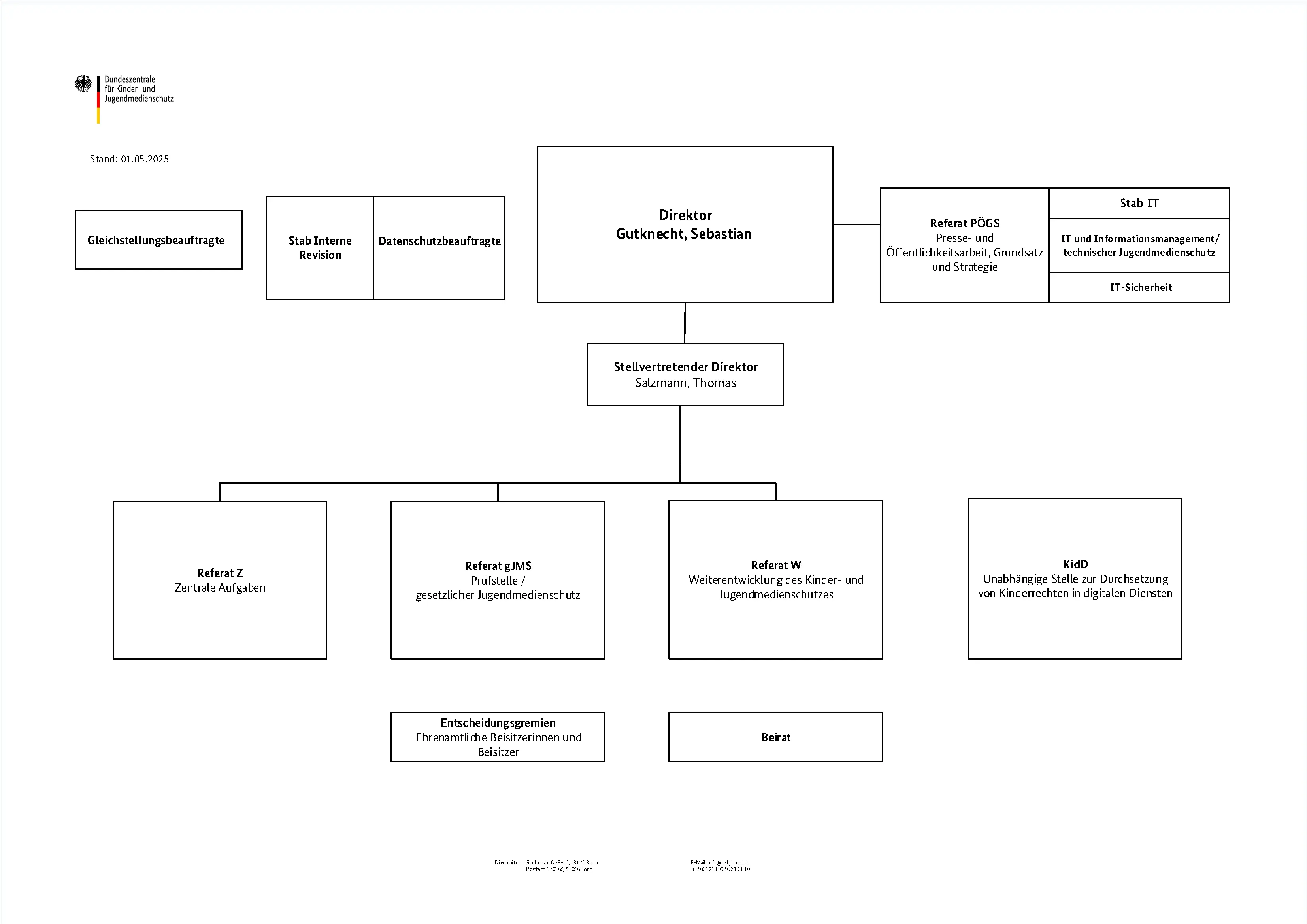 Organigramm der Bundeszentrale für Kinder- und Jugendmedienschutz (BzKJ)